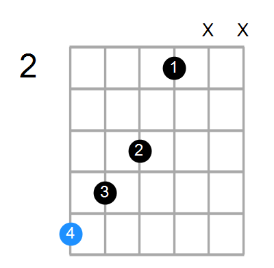 A#maj7#5 Chord